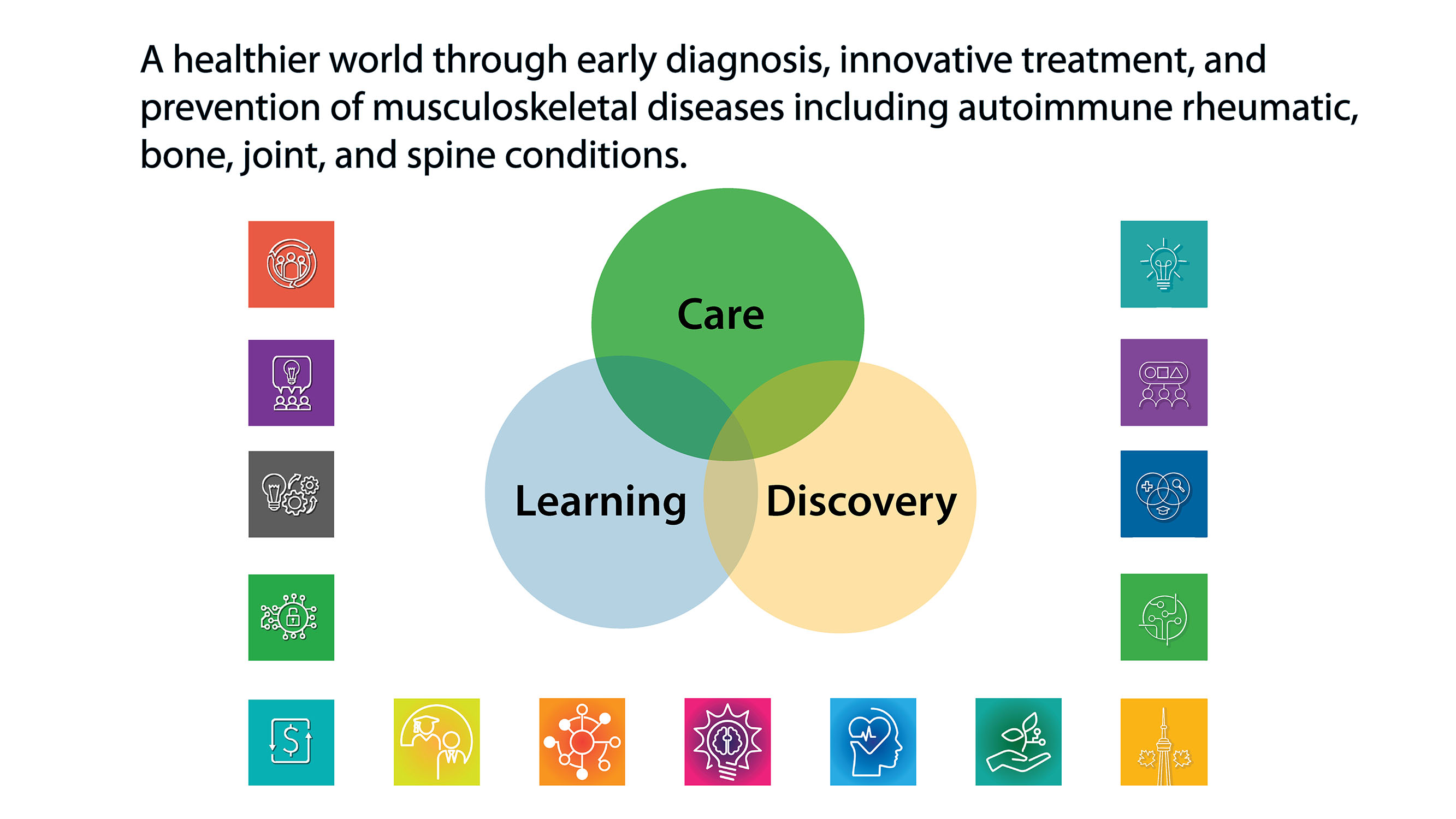 A healthier world through early diagnosis, innovative treatment and prevention of musculoskeletal diseases including autoimmune rheumatic, bone, joint, and spine conditions