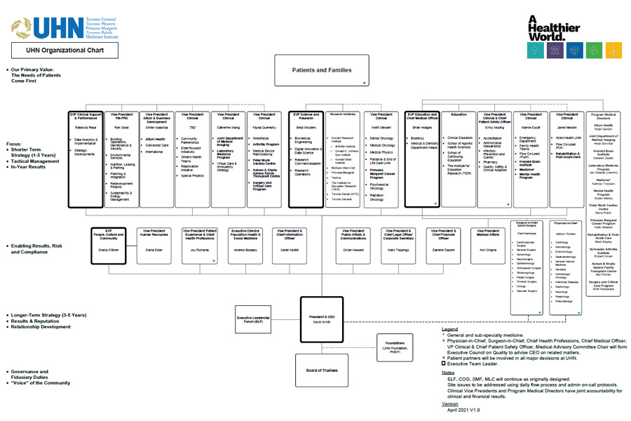 UHN Organizational Chart