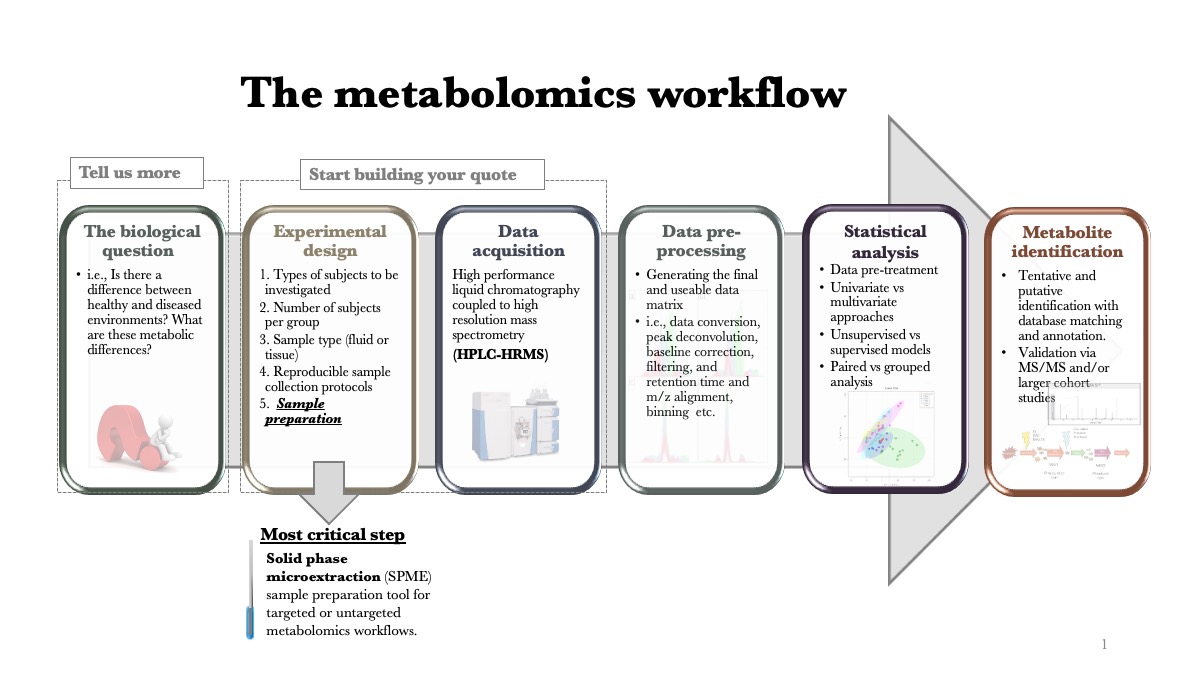 Metabolomics workflow