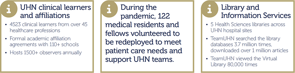 Clinical Learners, Pandemic volunteers and library statistics