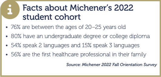 Facts about Michener