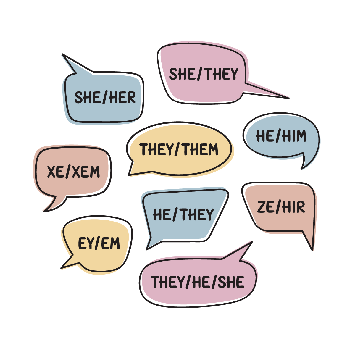 Speech bubbles saying different pronouns