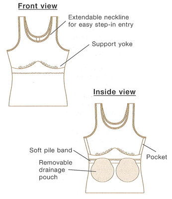 Line drawing of mastectomy camisoles