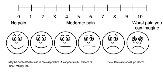 pain scale from 0 (no pain) to 10 (worst pain you can imagine