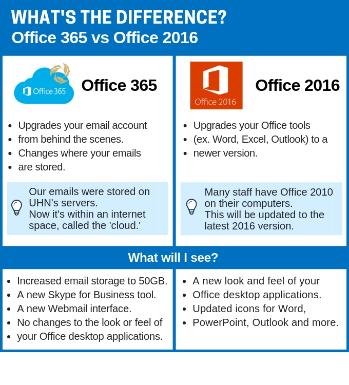 difference between office 2016 and 2019