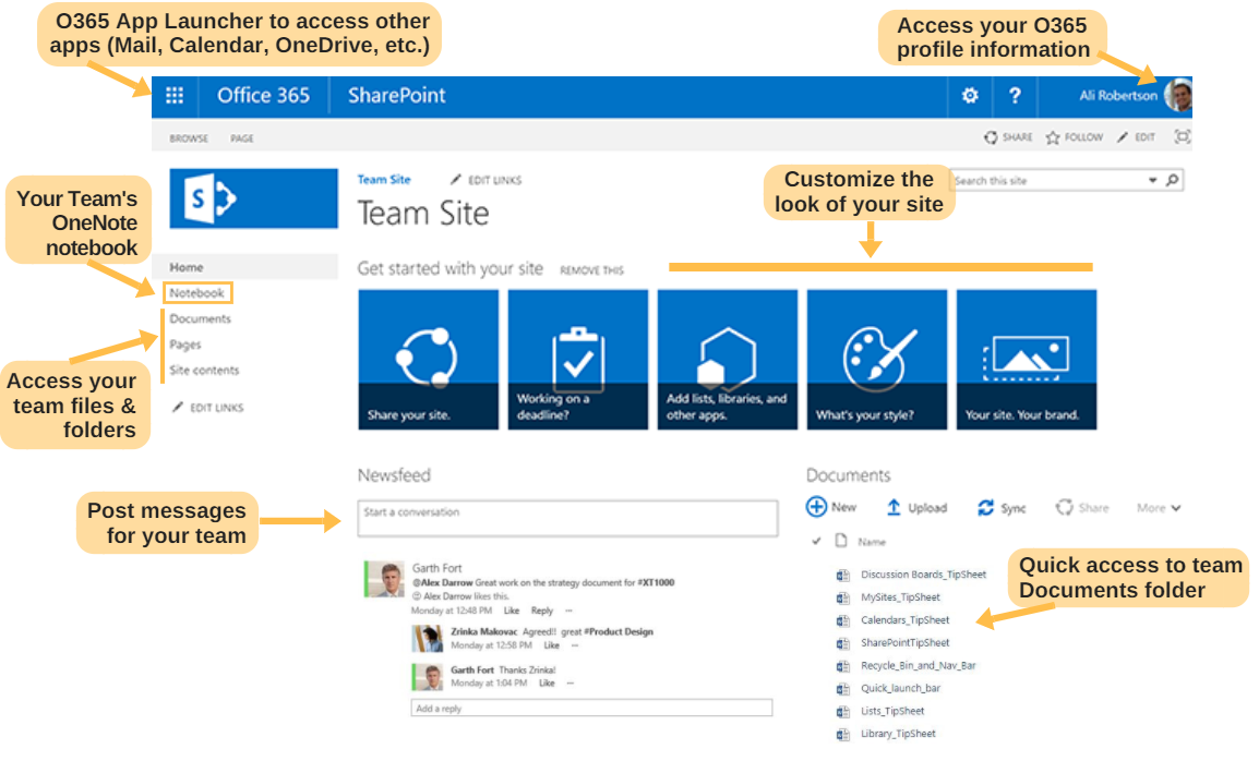 Overview SharePoint Online