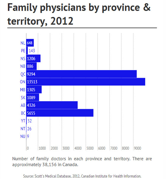 Image of Family physicians infographic