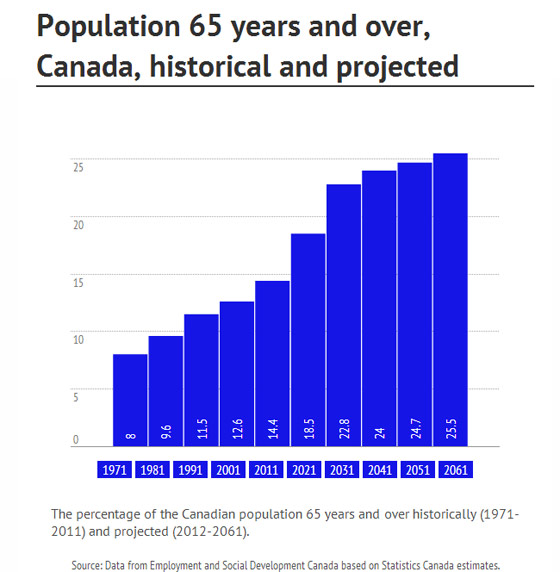 Image of Population infographic