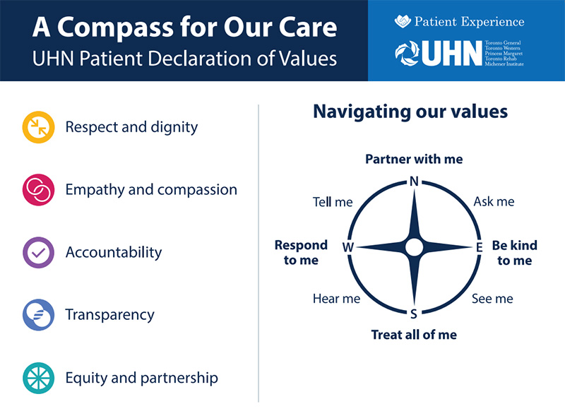 UHN patient declaration of values