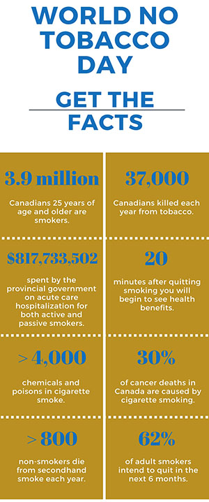 World No Tobacco day infographic
