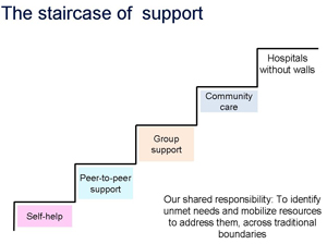 the staircase chart od global impact