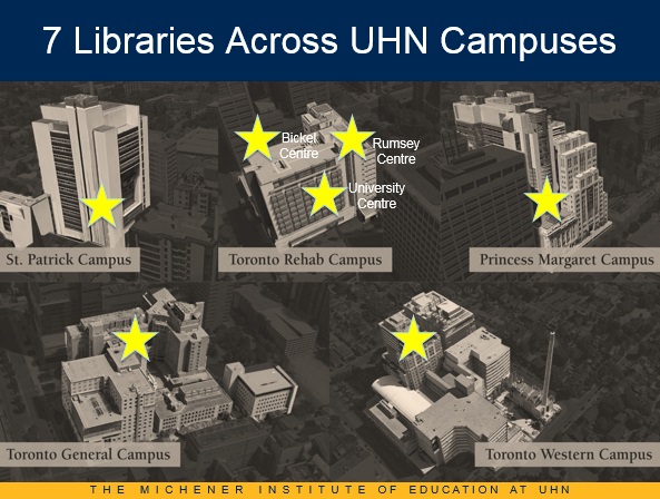 seven libraries infographics