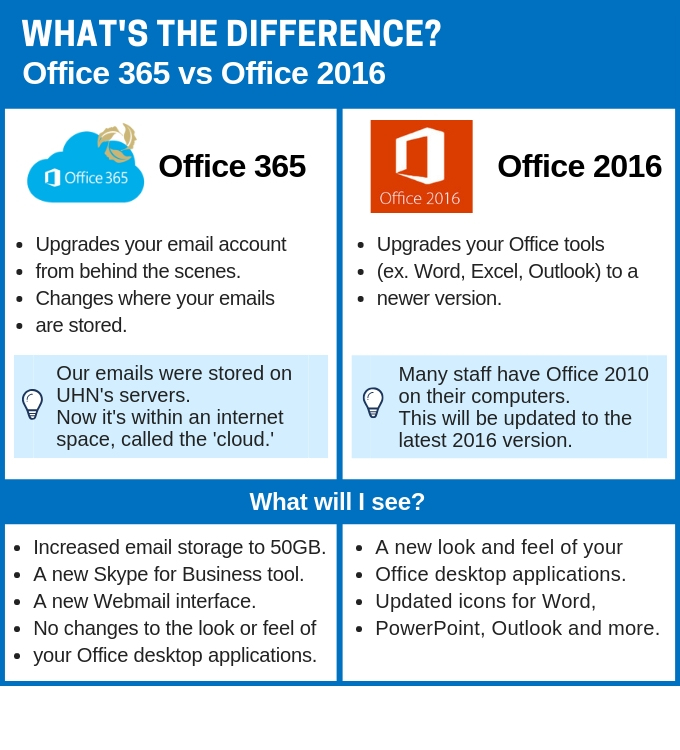 O365 vs Office2016 Difference Chart